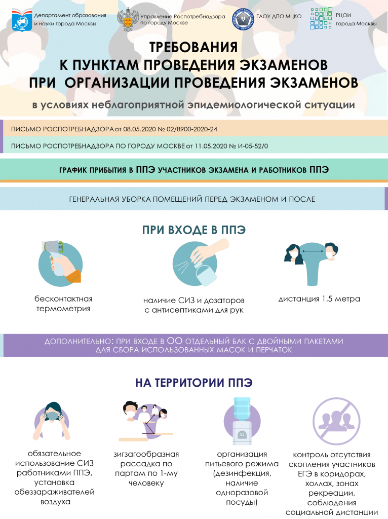 Требования к ППЭ